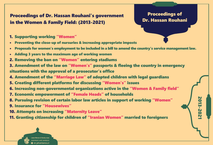 Proceedings of Iran's 7th president in the Women & Family field