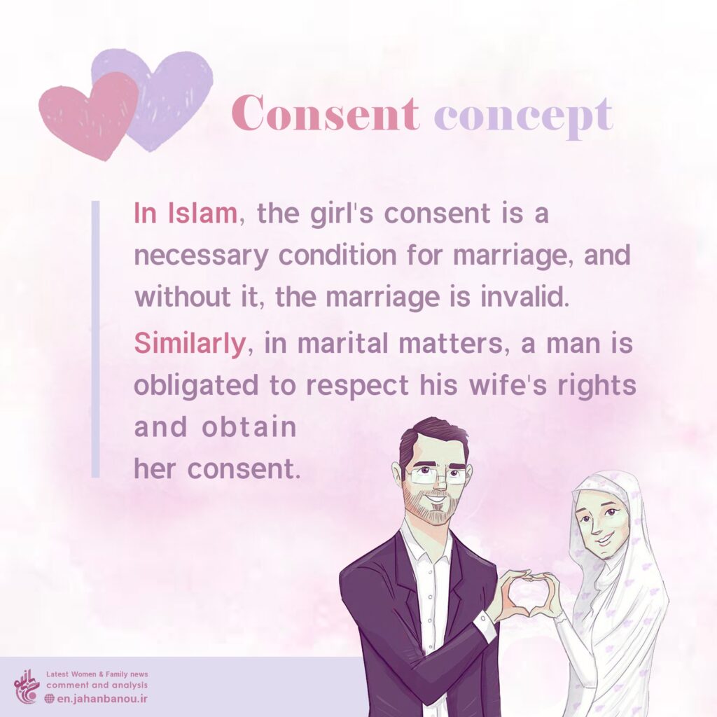 Consent concept