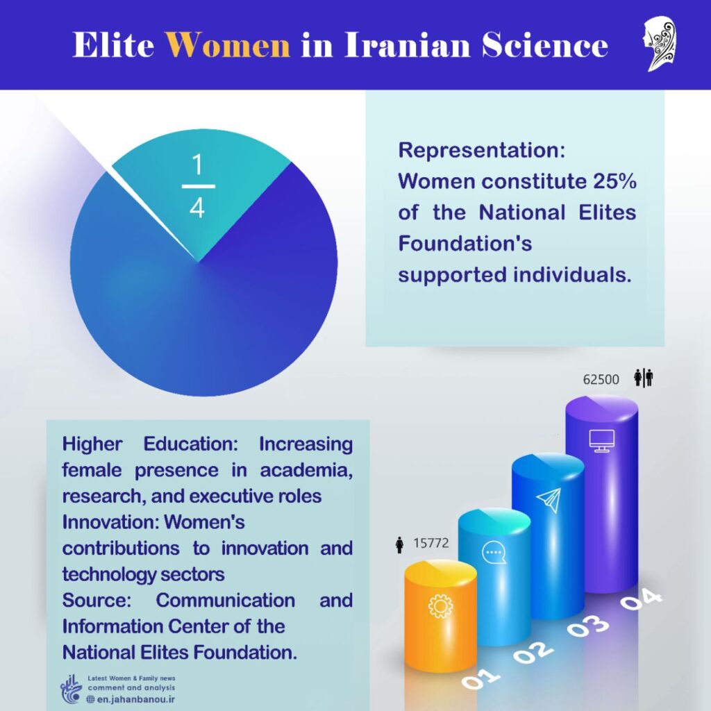 Elite women in Iranian science